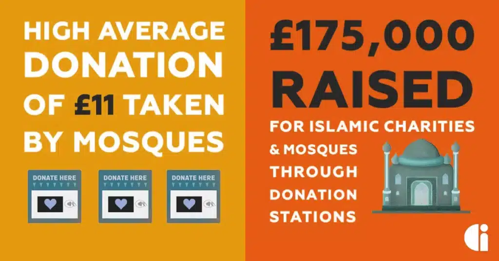 Average Mosque Donation