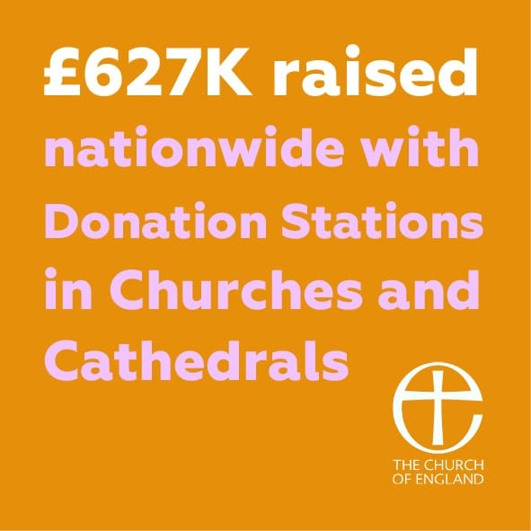 627k raised nationwide with donation stations in churches and cathedrals