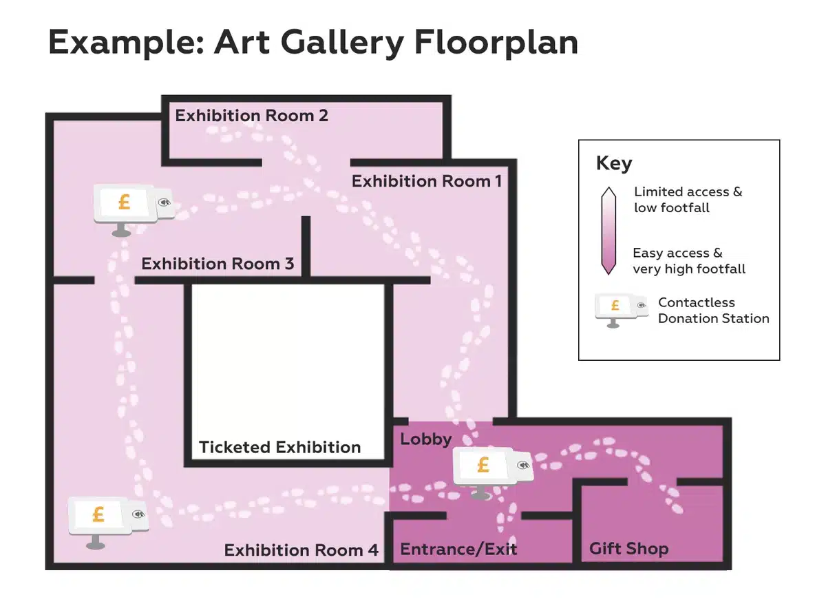 Footfall flow diagram