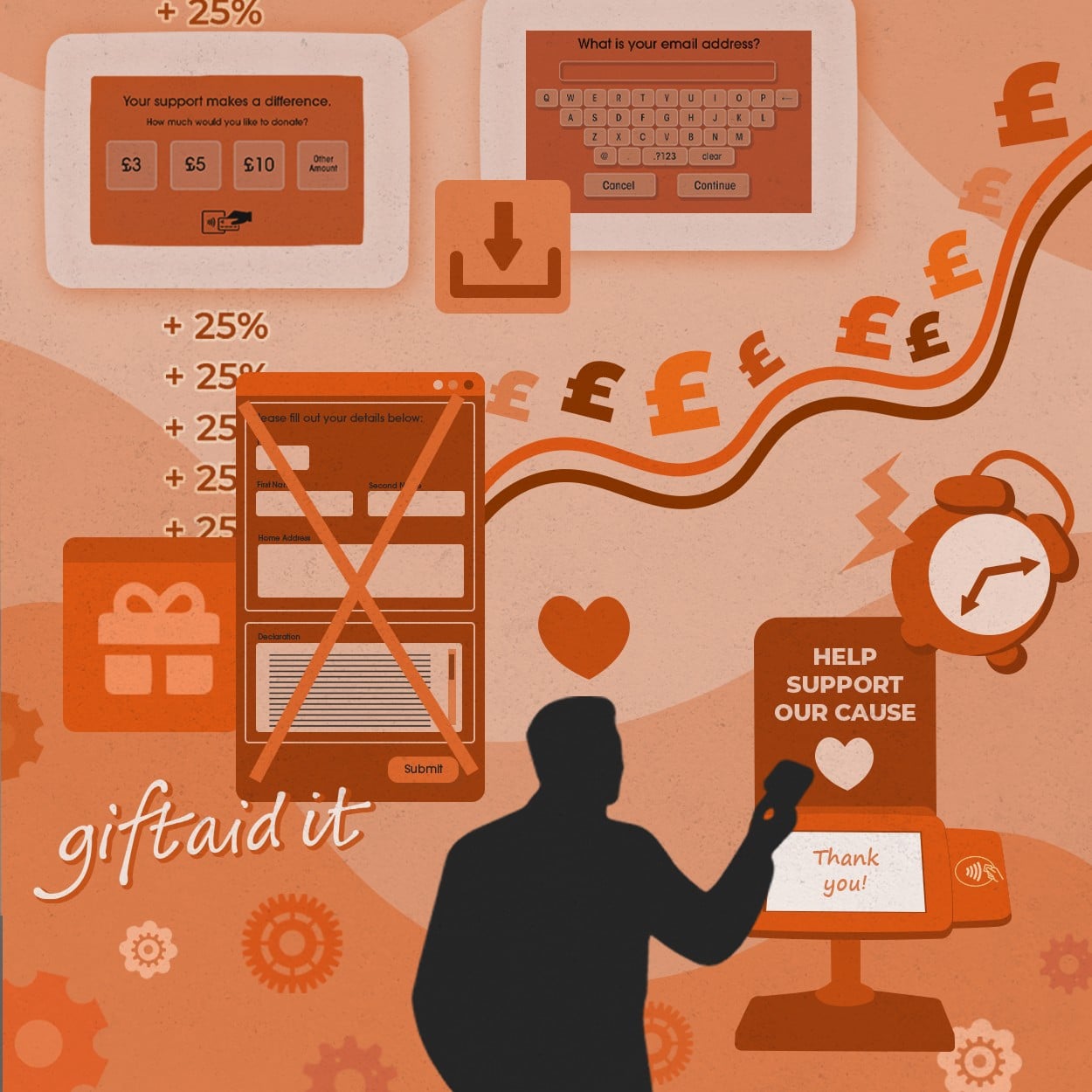 more features and income